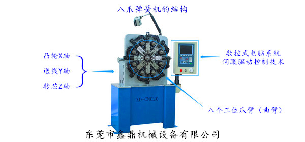 八爪彈簧機(jī)的結(jié)構(gòu) 八爪彈簧機(jī)的結(jié)構(gòu)