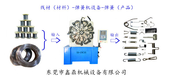 線材(材料)-彈簧機設(shè)備-彈簧(產(chǎn)品) 線材(材料)-彈簧機設(shè)備-彈簧(產(chǎn)品)